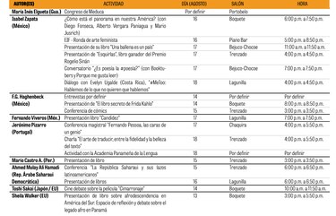 Agenda de los invitados a la Feria del Libro 2019