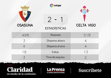 Osasuna triunfa ante Celta de Vigo