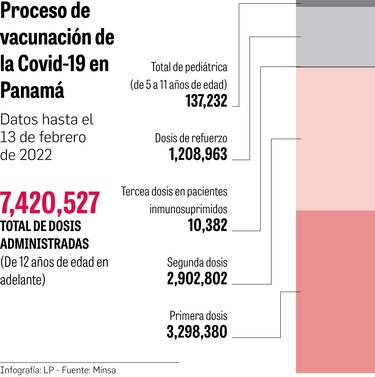 Desinformación afecta la vacunación infantil