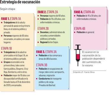 Jornada de vacunación, salpicada por anomalías