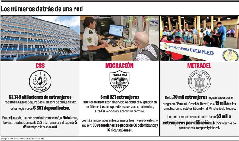 Afiliaciones a la CSS, un medio útil para  fraude