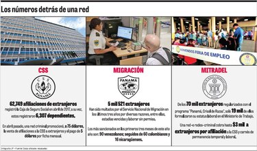 Afiliaciones a la CSS, un medio útil para fraude