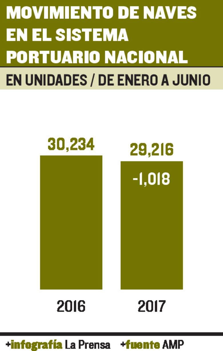 Grandes buques se apoderan del sistema