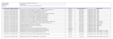 Venta de cannabis medicinal: 22 productos con CBD ya están autorizados