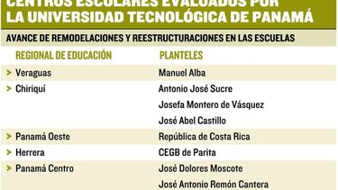 La ‘vejez’ aflije al 60% de escuelas públicas