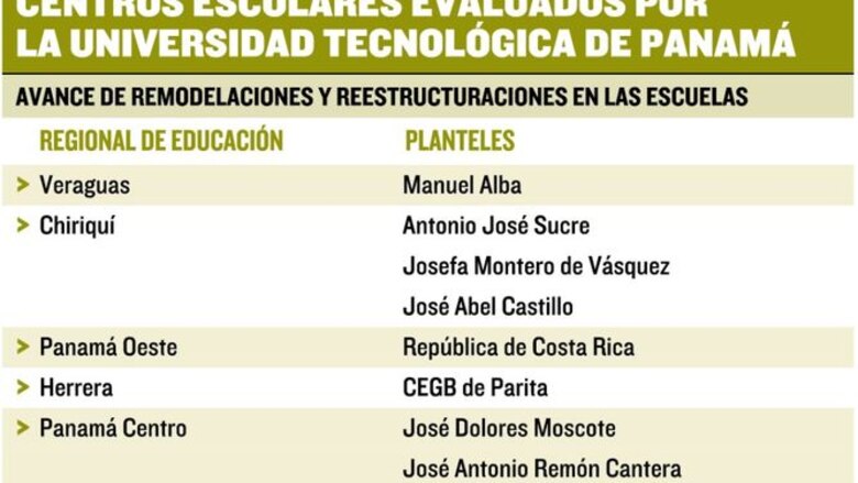 La ‘vejez’ aflije al 60% de escuelas públicas