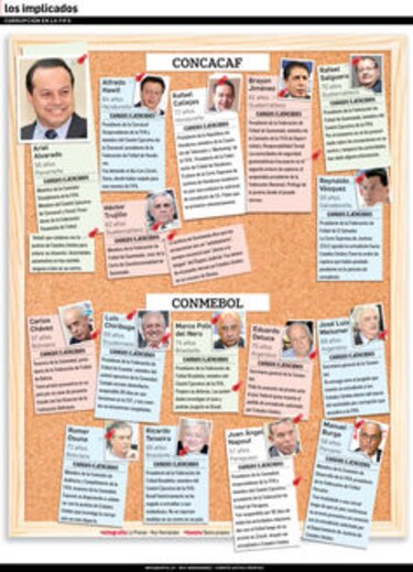 Una semana áspera tras nuevas acusaciones de corrupción en el fútbol