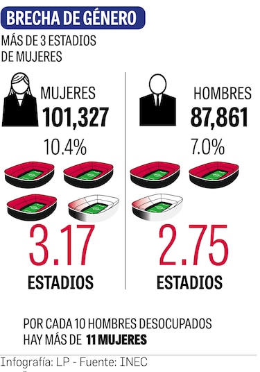 El desempleo a la escala del Rommel Fernández; ¿qué está pasando en la cancha?