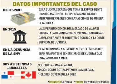 Fiscalía rastrea pruebas en Canadá