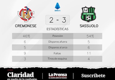 Sassuolo mantuvo la distancia con Cremonese para ganar