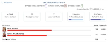 Minuto a minuto: Gaby Carrizo será el candidato presidencial del PRD en el 2024