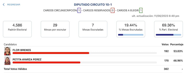 Minuto a minuto: Gaby Carrizo será el candidato presidencial del PRD en el 2024