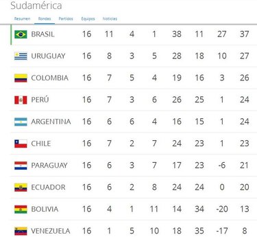 Messi se suma y Argentina calienta motores pensando en Perú
