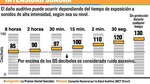 Protección para la audición