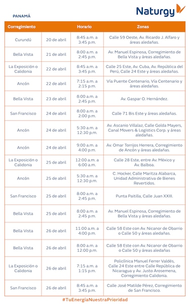 Trabajos de mantenimiento en la red eléctrica del 20 al 26 de abril de 2026