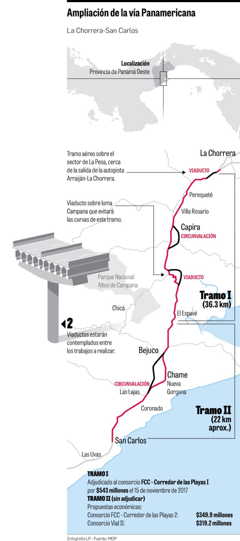 Una demorada y polémica licitación