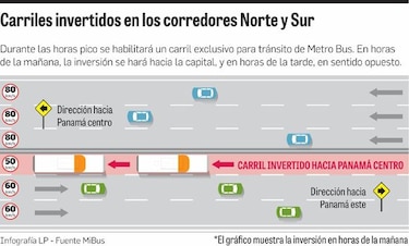 Millonaria inversión en habilitación vial para Metro Bus en corredores