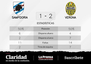 Verona vence ante Sampdoria