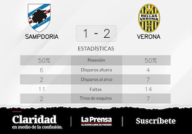 Verona vence ante Sampdoria