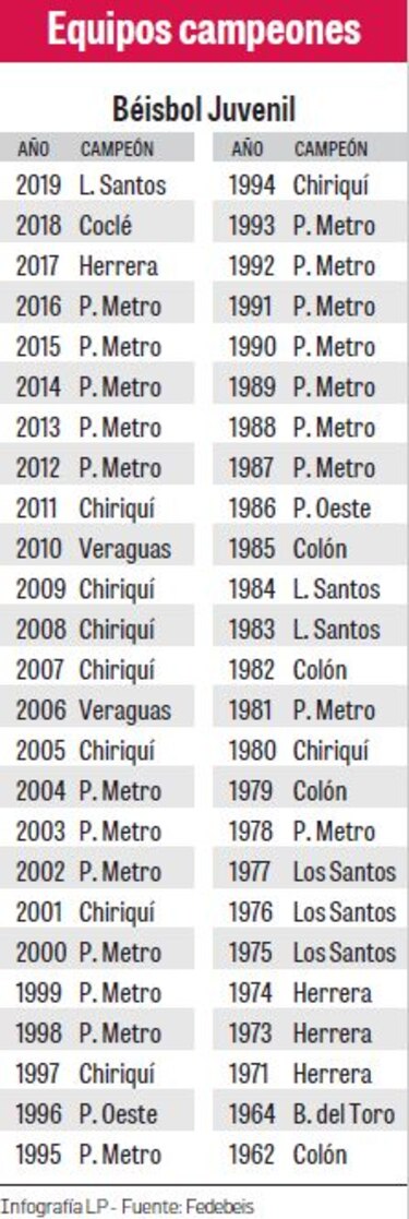 Los Santos campeón, 35 años después
