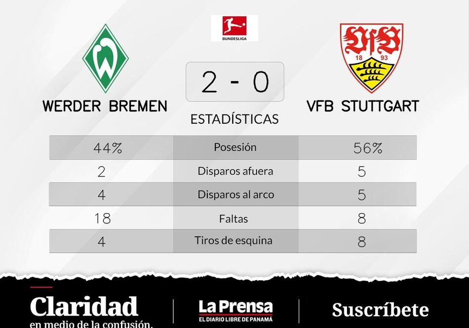 Ducksch y Stage anotan la victoria de Werder Bremen