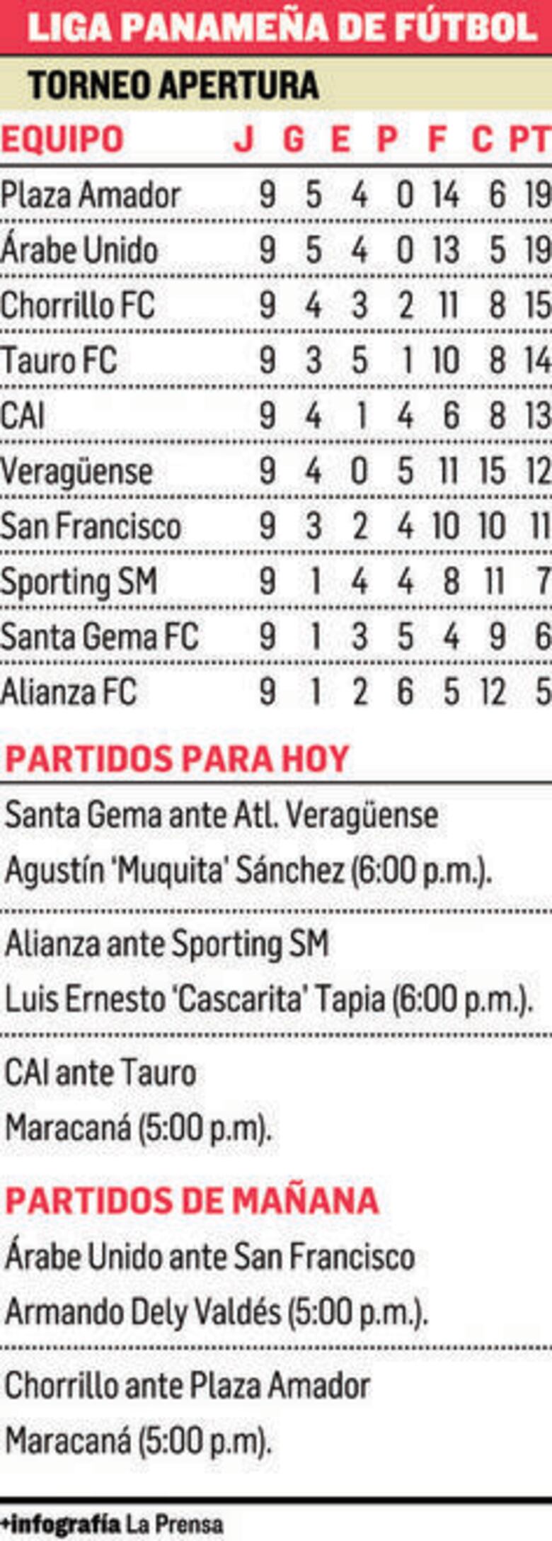 Buscando el tercer lugar