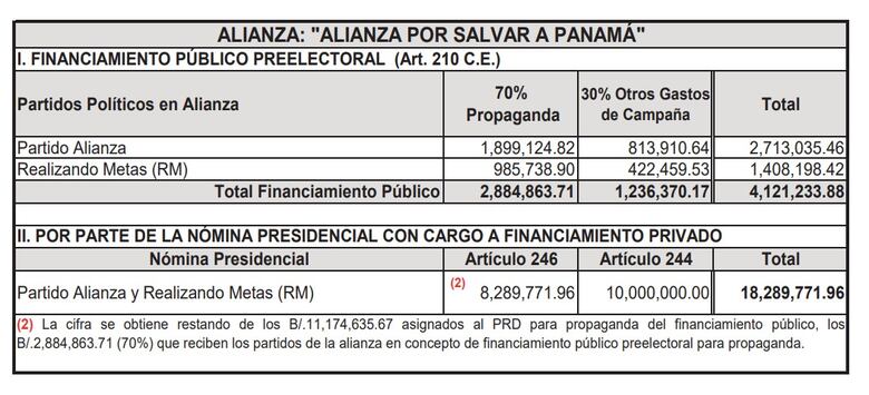 La danza de millones para la campaña electoral de 2024