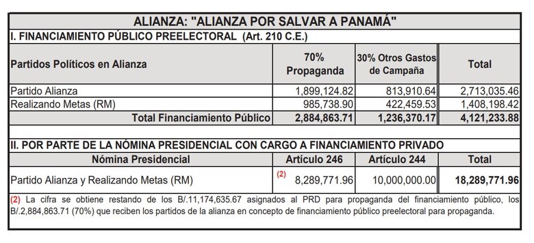 La danza de millones para la campaña electoral de 2024