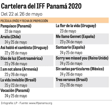 Invitados del IFF analizan el futuro de la industria