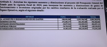 El MEF intenta sincerar el presupuesto tras recorte