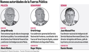 Rolando Mirones anuncia estrategia contra los delitos comunes