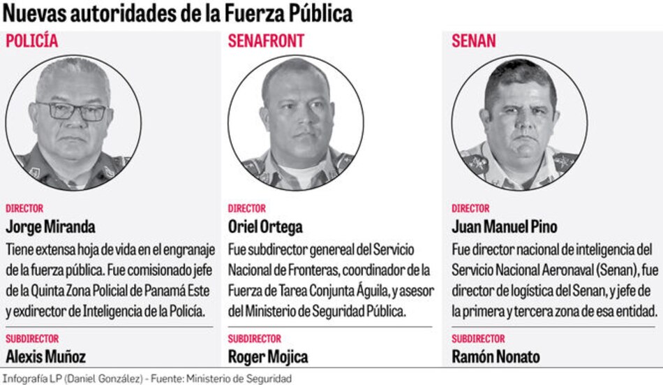 Rolando Mirones anuncia estrategia contra los delitos comunes