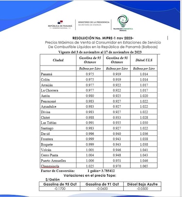 Precios regulares de los combustibles bajarán a partir de este viernes