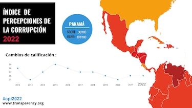 Panamá se estanca en la lucha contra la corrupción