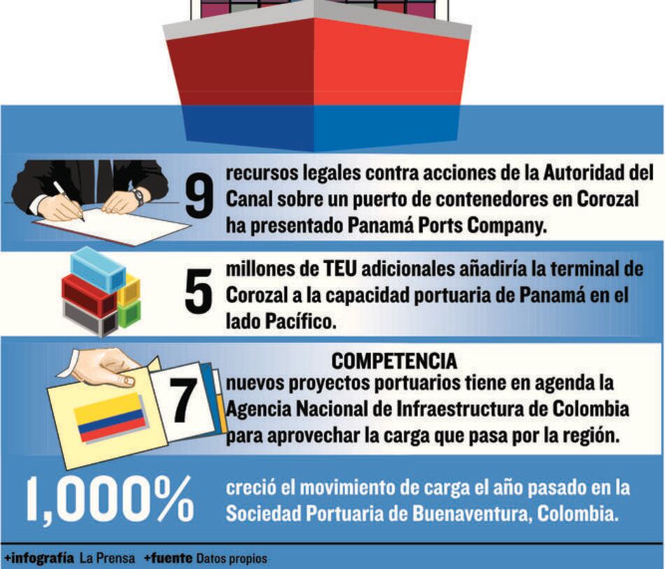 Recursos frenan puerto en Corozal