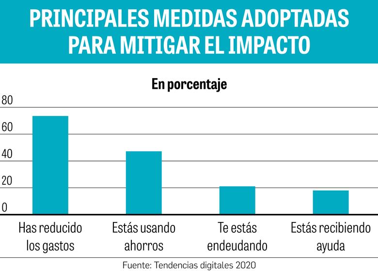 Radiografía del consumidor latinoamericano