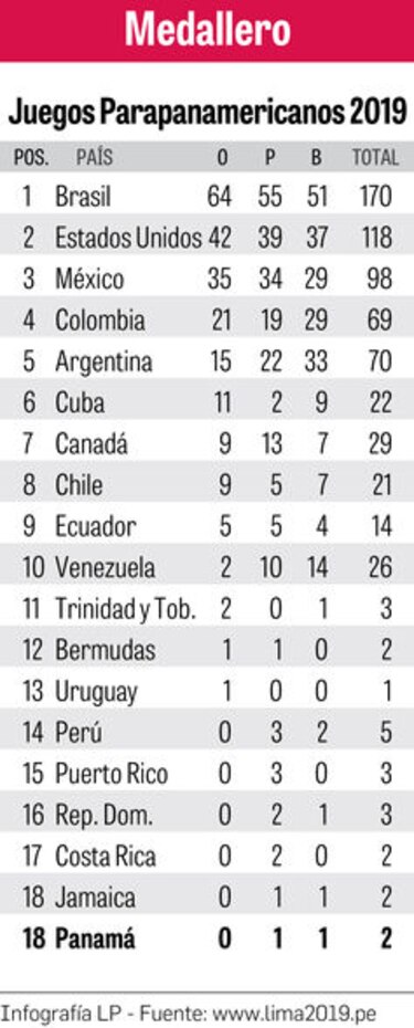 ‘No hay nada imposible’