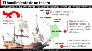 España elogia finalización de contrato para explotar galeón