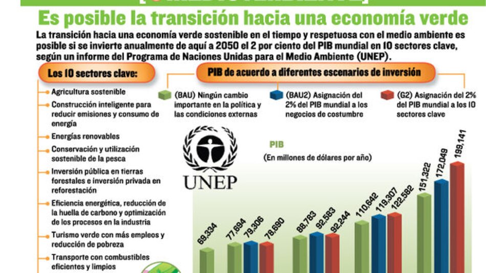 Una economía verde