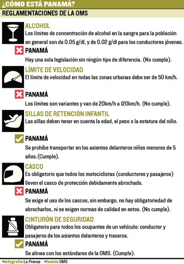 Movilidad urbana sostenible, un desafío por alcanzar