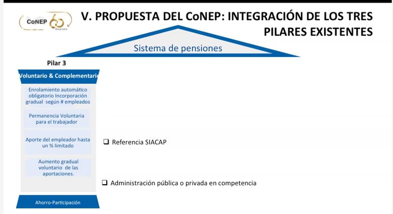 Sector privado propone tres pilares para el programa de IVM de la CSS