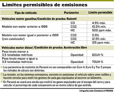 Controlarán gases vehiculares