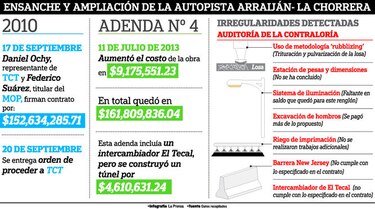 Contraloría confirma lesión en obra de Transcaribe Trading