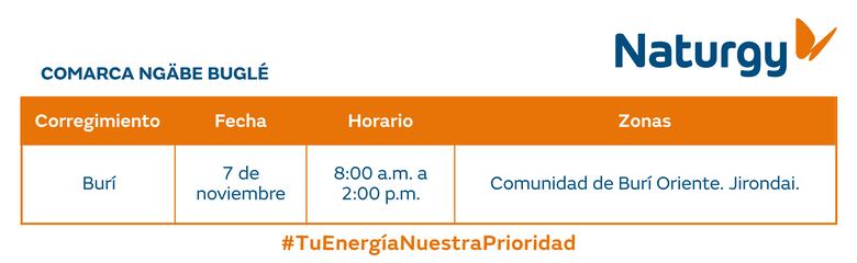 Trabajos de mantenimiento en la red eléctrica del 3 al 9 de noviembre 2025