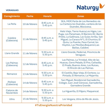 Trabajos de mantenimiento en la red eléctrica del 10 al 16 de febrero de 2025