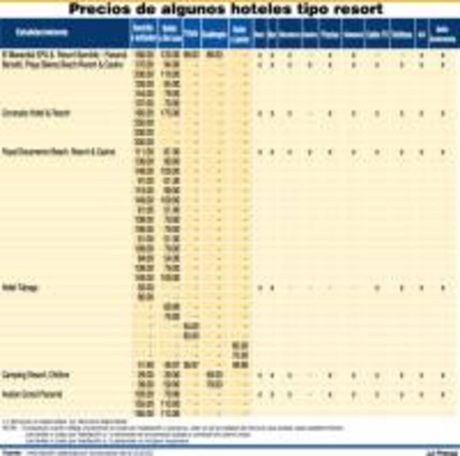 Programe sus vacaciones con anticipación