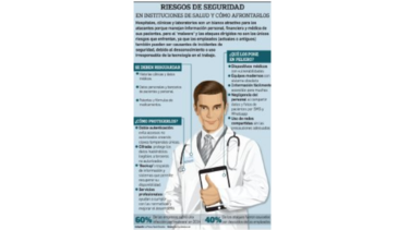 Sector salud: en la mira de los cibercriminales