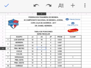 Los Santos, líder solitario del juvenil de béisbol