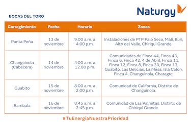 Trabajos de mantenimiento en la red eléctrica del 10 al 16 de noviembre 2025