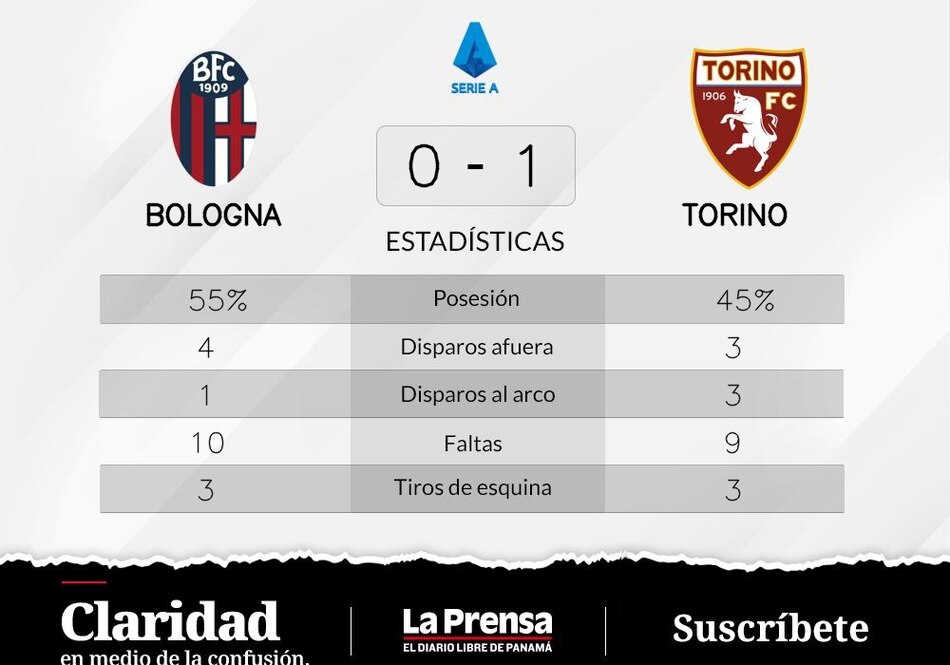 Karamoh, autor del triunfo de Torino